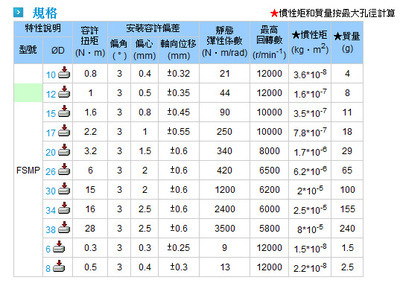 【GMT 联轴器 十字间隔环型 FACJ】价格,厂家,图片,其他传动件,昆山兴盛铁模具配件-